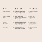 Gift Card - E Voucher
